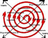 Parlons du chiard de Sarkozy pour oublier que le monde sombre !