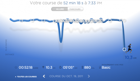 214ème sortie – VMA à Monceau