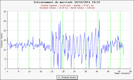214ème sortie – VMA à Monceau