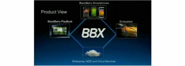 rim blackberry bbx 600x215 Le nouveau Blackberry BBX se devoile en video