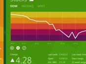 aperçu vidéo Windows installé tablette