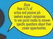 Eclaircir candidats culture d'entreprise animation réactive