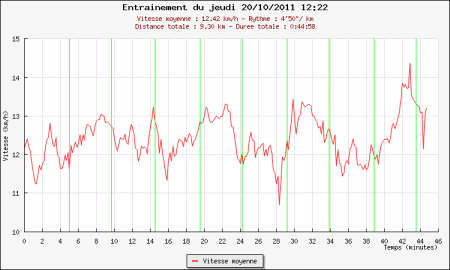 215ème sortie – Back in Lenglen