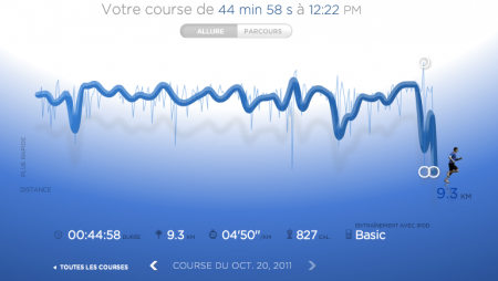 215ème sortie – Back in Lenglen