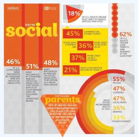 (via Infographic: The Most Valuable Digital Consumers |...