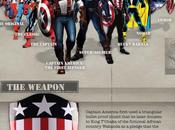 L’Histoire Captain America