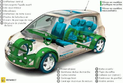 recyclage_renault_modus