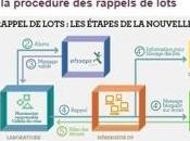 MÉDICAMENTS, alertes retraits: Dossier Pharmaceutique coeur système Afssaps