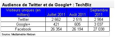 Google Twitter France