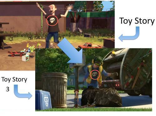 sid toy story De lévolution de Sid de Toy Story