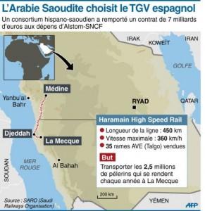 Carte du tracé du futur TGV Médine et La Mecque via Djeddah