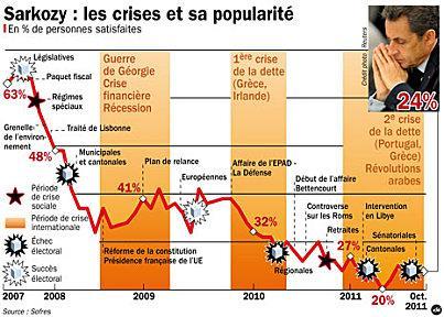 Et encore un accord pour sauver la zone euro... cote-de-popularite.jpg