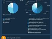 Infographie: E-Commerce Maroc chiffres