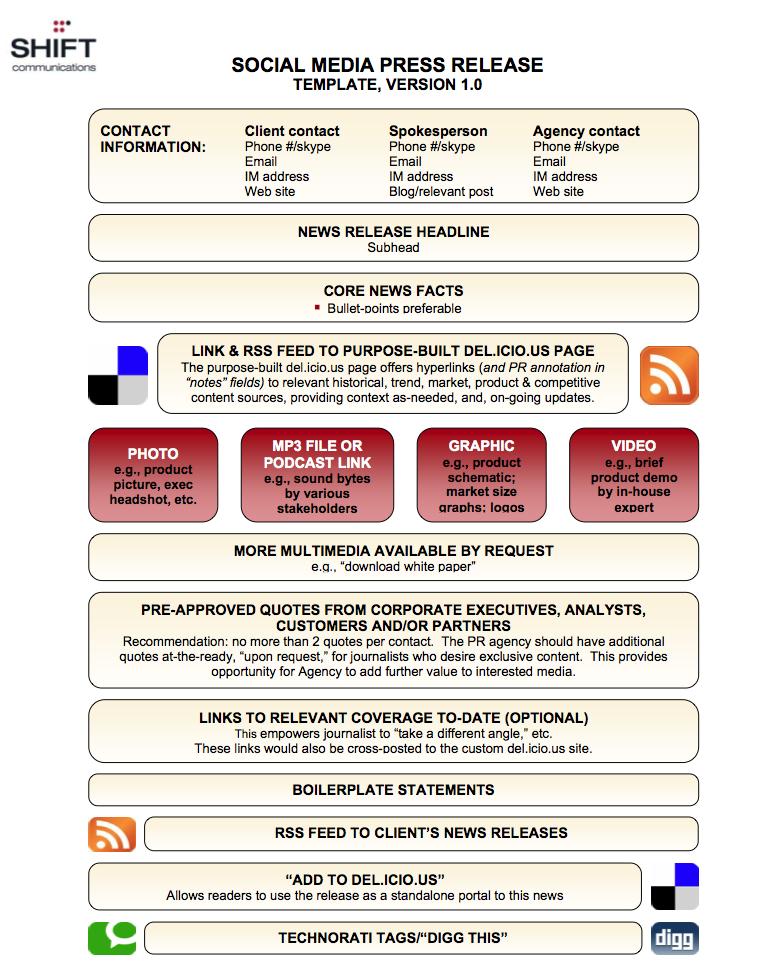 Sara Goldberger – relations publiques et medias sociaux – #smi2011