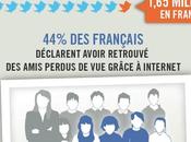 Français infographie