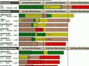 problème fractionnement d’Android