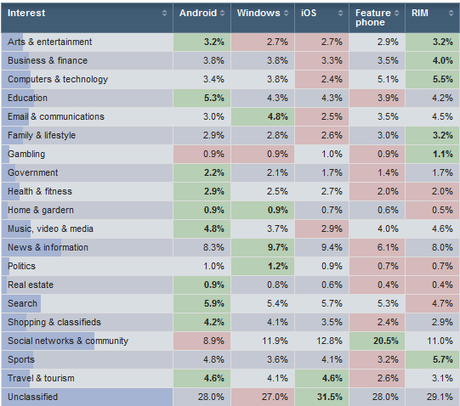 opera statistiques Opera lâche quelques statistiques !