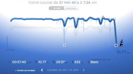 218ème sortie - Graphique Nike+ 218ème sortie – VMA du matin