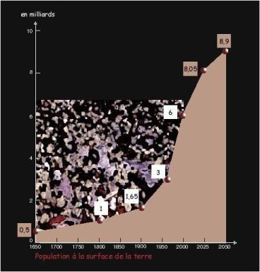Démographie Mondiale ...