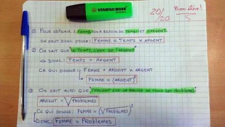 Les femmes et les problemes