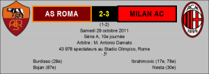 Série A, AS Roma 2-3 Milan AC