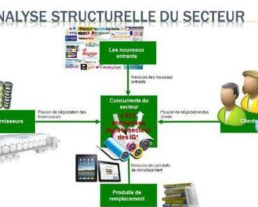 Quelle intensité concurrentielle subit un imprimeur ?