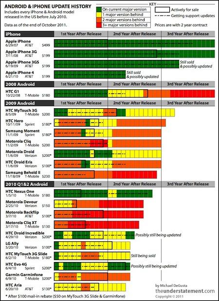 android orphelins Apple pense à tous ses utilisateurs malgré ce quen dit Google
