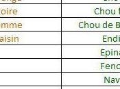 Calendrier mois Novembre