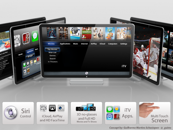itv iTV la prochaine révolution de chez Apple?