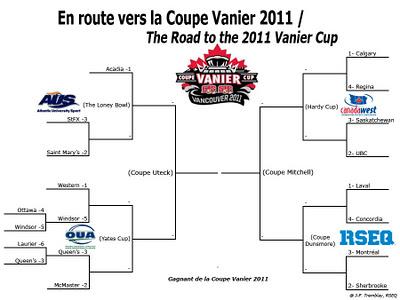 En route vers la Coupe Vanier 2011