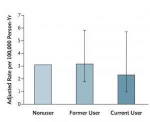 HYPERACTIVITÉ: La Ritaline innocentée du risque cardiovasculaire  – New England Journal of Medicine