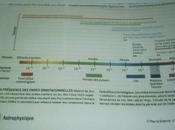 pouvoir imaginaire (130):ondes gravitationnelles reelles ou..imaginaires??