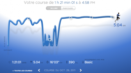 219ème sortie - Graphique Nike+ 219ème sortie – Via Ferrata Running