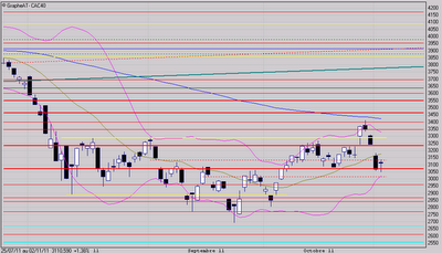 Tentative de stabilisation