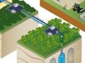 Stockage souterrain naturel dans Landes