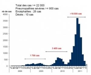 ROUGEOLE: Un récepteur clé dans la trachée explique sa contagiosité – Inserm et Nature