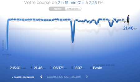 220ème sortie – Sallanches et ses alentours