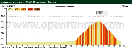 220ème sortie – Sallanches et ses alentours