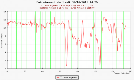 220ème sortie – Sallanches et ses alentours