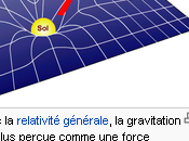 pouvoir imaginaire(131)/Ondes gravitationnelles:réalité illusion -suite2