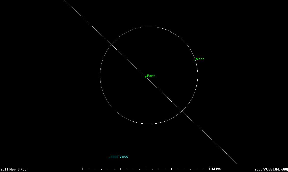 Trajectoire de l'astéroïde 