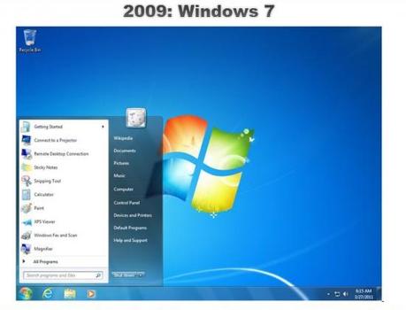 Windows dans le temps evolution graphique