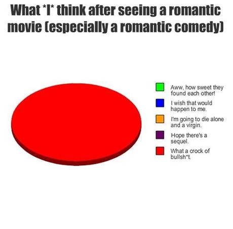 After-Seeing-A-Romantic-Movie