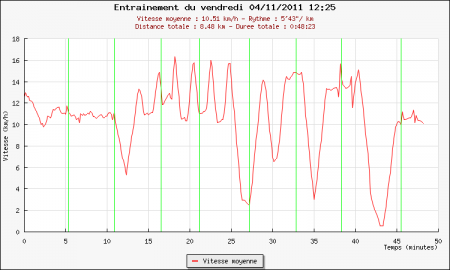 222ème sortie – Petit fractionné