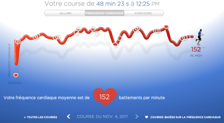 222ème sortie – Petit fractionné