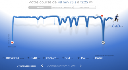 222ème sortie – Petit fractionné