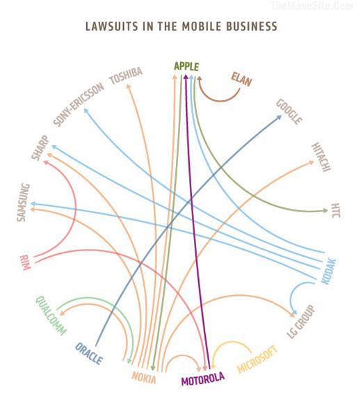 Procès dans le monde de la téléphonie