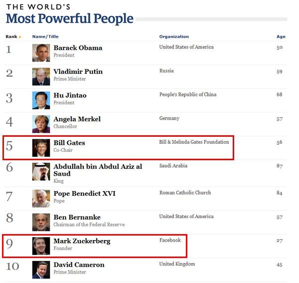 Personnes les plus influentes de 2011