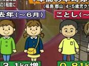Fukushima enfants arrêté grandir