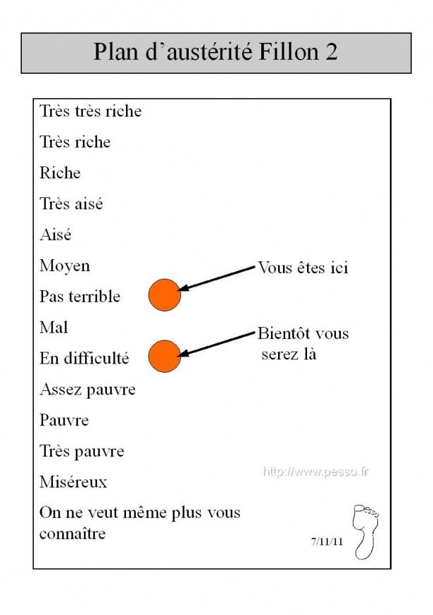 Cure d’austérité